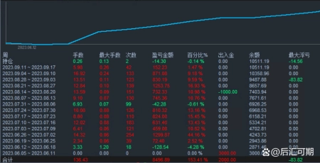 外汇普通人真的能赚钱吗？（外汇交易平台排名外汇平台正规排行榜）